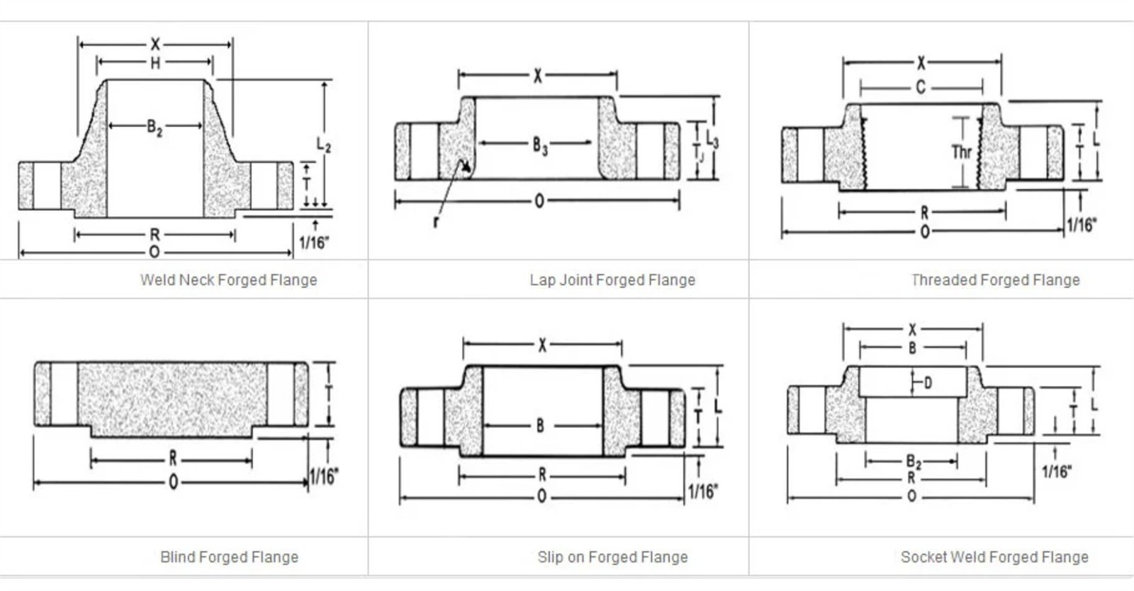 weld neck flange Dimensions