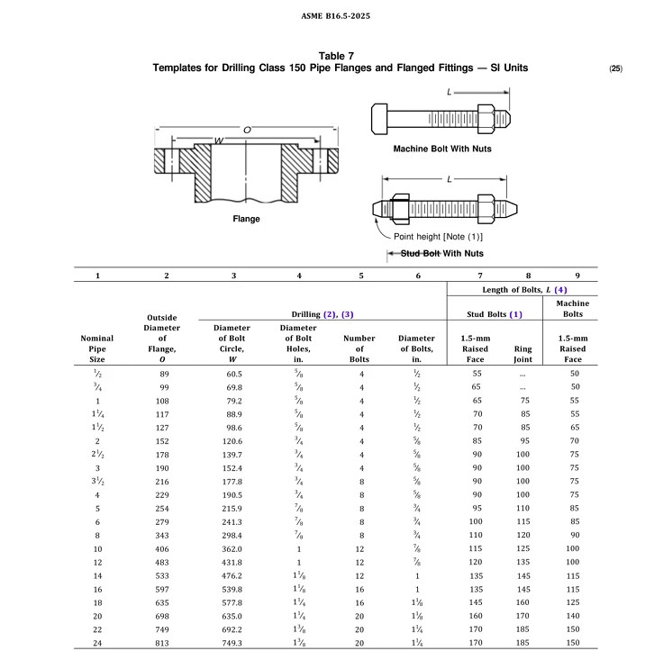 ASME B16.5 Class 150 drilling reference