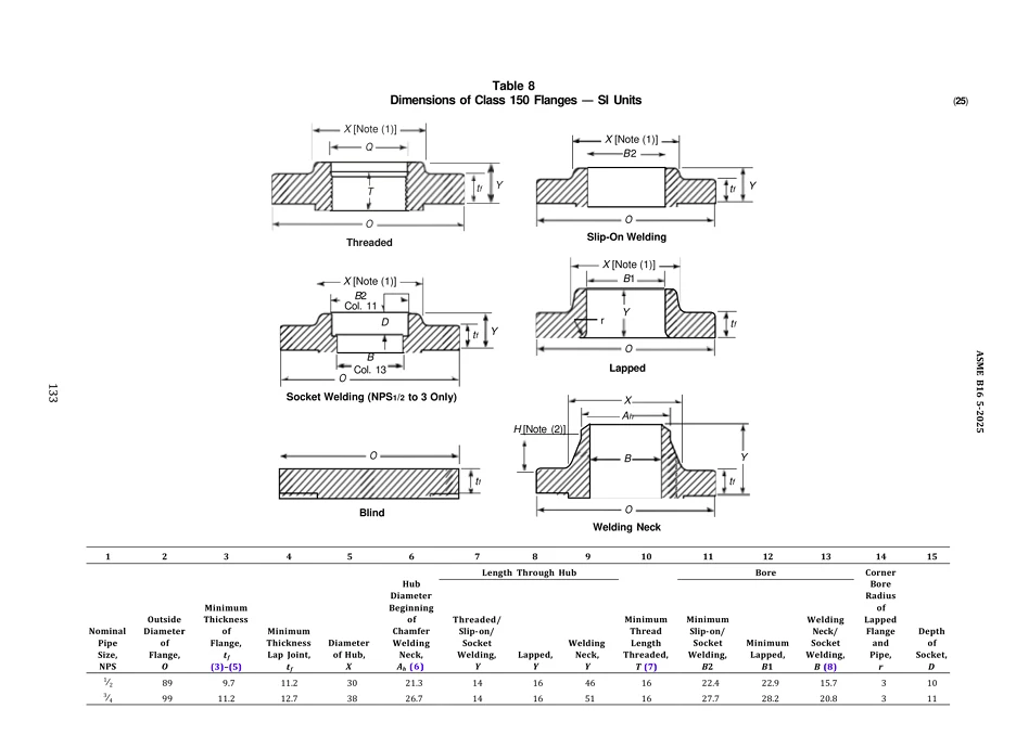 ASME B16.5 flange dimensional reference