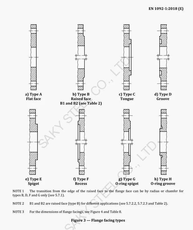 EN 1092-1 facing types including Type B1 and B2