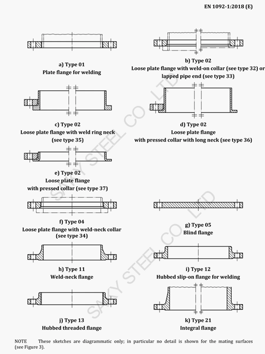 EN 1092-1 flange and collar type reference
